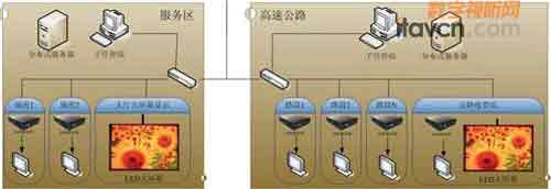 高速公路應(yīng)急數(shù)字信息發(fā)布系統(tǒng)AMS方案