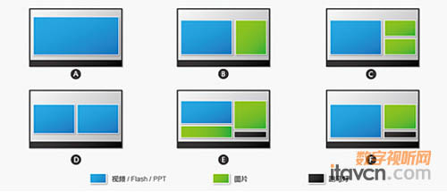 Avedia多元模板 為數字標牌加分