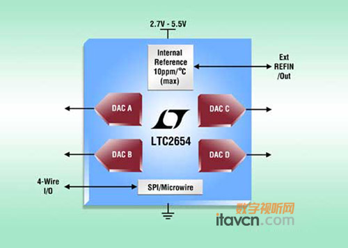 ���������Ƴ��¿ģ�D�Q��LTC2654