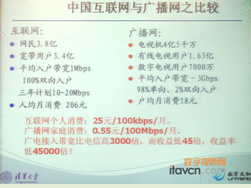 中國互聯(lián)網(wǎng)與廣播網(wǎng)比較