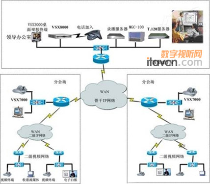 全面解析高清遠程視頻會議技術及標準