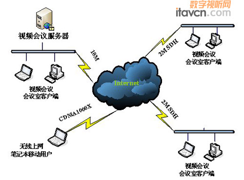 視維視頻會議應用于武都電力局