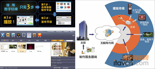 56iq操作界面與軟件架構(gòu)