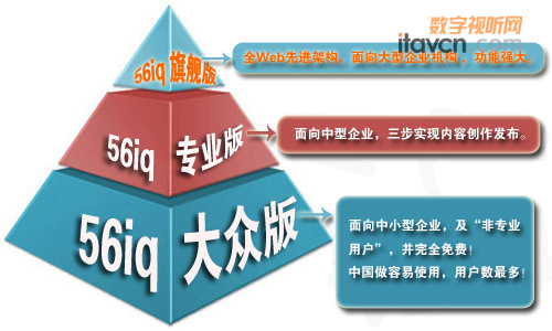 56iq液晶互動系統(tǒng)三劍客