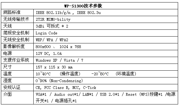 上海冠藝推出無線投影系統WP-S1300