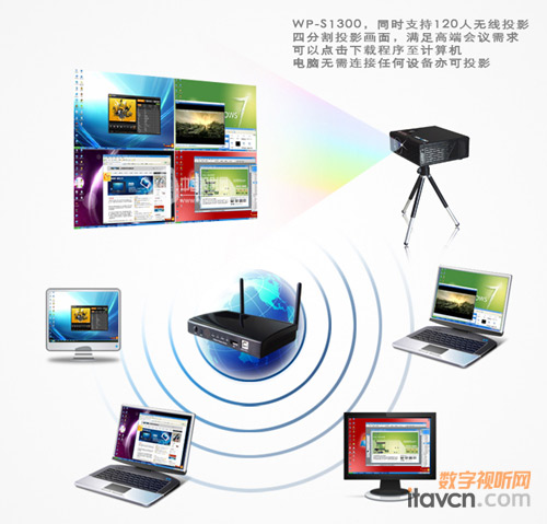 上海冠藝推出無線投影系統WP-S1300
