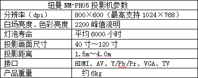 畫質全面提升 紐曼NM-PH05投影華麗登場