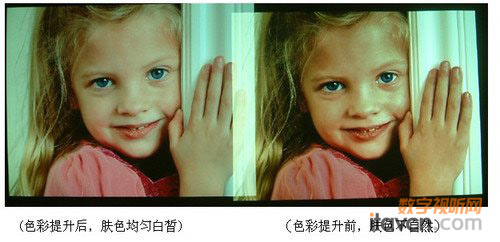 三重優化 亮度提升 PJD6211-Upgraded 新品閃耀登場