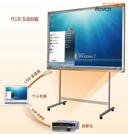 普樂士電子白板