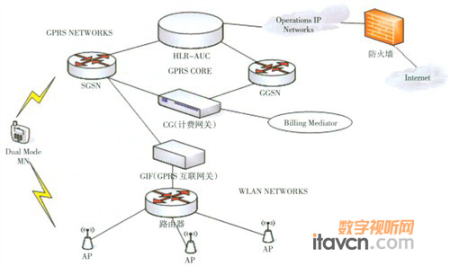 主要用于無線網絡