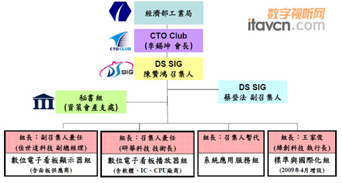 臺(tái)灣數(shù)位看板抱團(tuán)進(jìn)軍中國(guó)數(shù)字標(biāo)牌市場(chǎng)