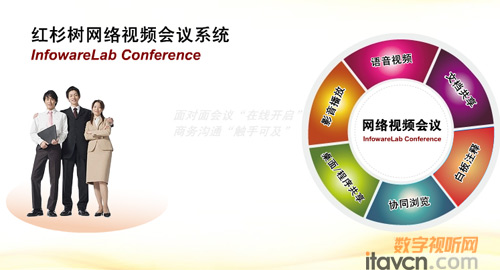 紅杉樹視頻會議入駐甘肅省交通征稽局