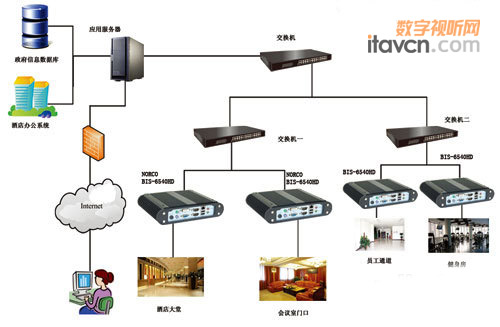 華北工控嵌入式電腦在數字化酒店的智能應用