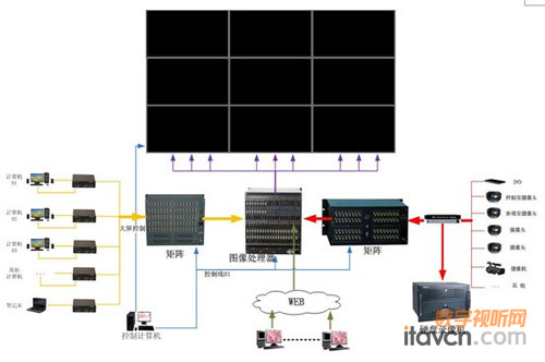 淺析唯瑞智能拼接視頻墻在視頻會議領域中的應用