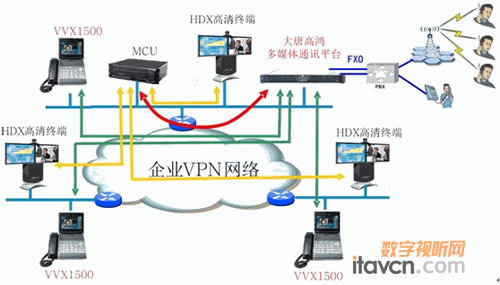 視頻會(huì)議+IP語(yǔ)音系統(tǒng)打造完美會(huì)議享受