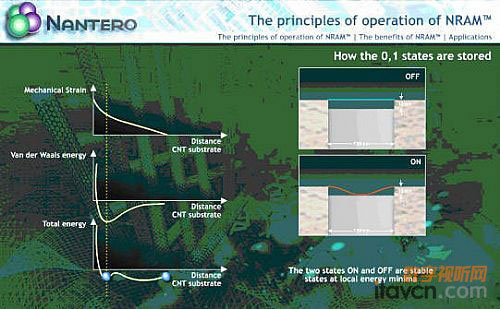 松下量產32納米LSI電路首次應用家電業