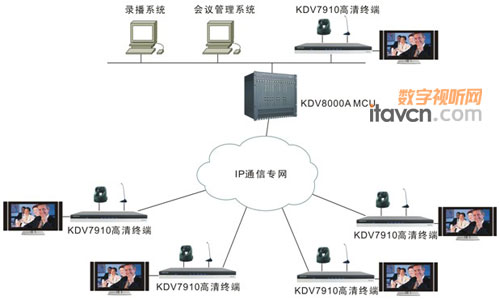 科達高清視頻會議系統服務于四川檢察院