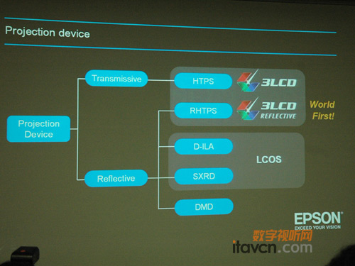 愛普生推出RHTPS技術家用投影機R5000C