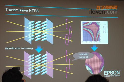 愛普生推出RHTPS技術家用投影機R5000C
