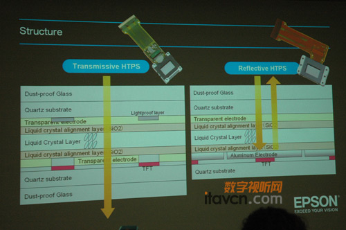 愛普生推出RHTPS技術家用投影機R5000C