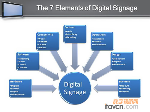2011年戶外數(shù)字標牌博覽會在美國舉行