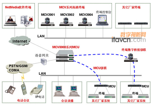 捷視飛通推出高清業務融合通信解決方案