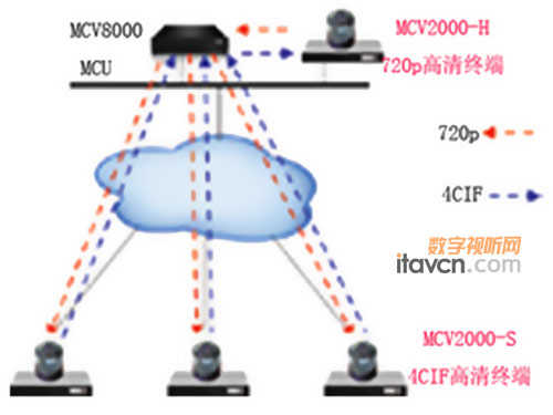捷視飛通推出高性價(jià)比特色應(yīng)用解決方案