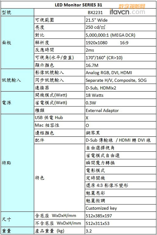 _(ti)ƳLEDҺ@ʾBX2231