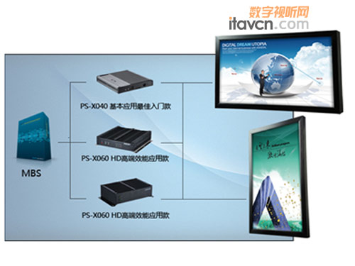 精品營銷首選利器 Avedia魔鏡經典傳世