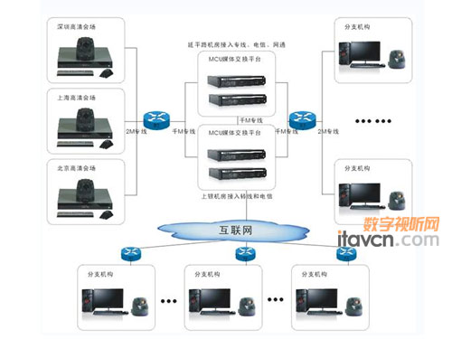 華平視頻會議系統(tǒng)力促國泰君安高效服務