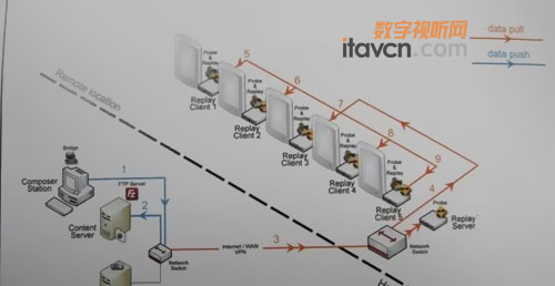 解析DISE互動式廣告看板的運作模式