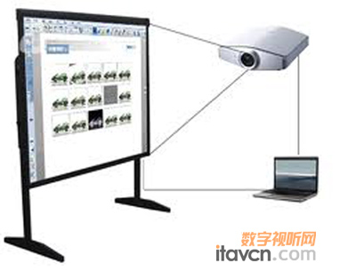 電子白板應(yīng)用于教育領(lǐng)域