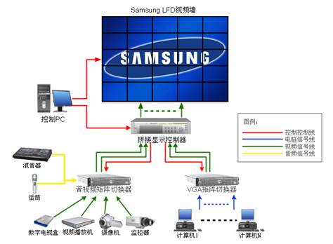 LFD拼接系統網絡拓撲圖