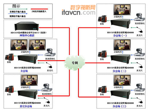 華騰HDCON視頻會議入駐中國移動分公司