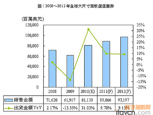 2008-2012ȫߴa(chn)ֵڅ