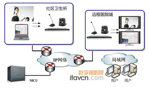 科達視頻會議系統入駐彭浦鎮社區衛生所