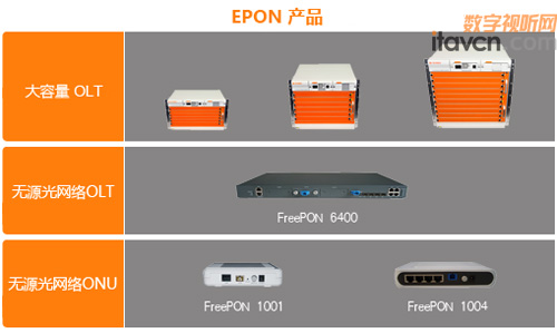 斐訊通信三網融合產品將參展CCBN2011