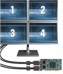 睿聯嘉業推出多屏液晶顯示器解決方案