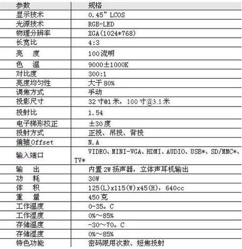 Coolux—UTV主要規(guī)格