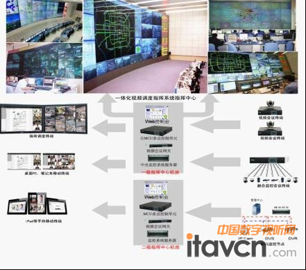 一體化視頻調度指揮系統指揮中心