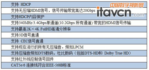 CE-LINK 100L(zhng)܅(sh)