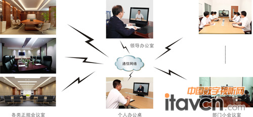 ϵ�y����ʾ��D