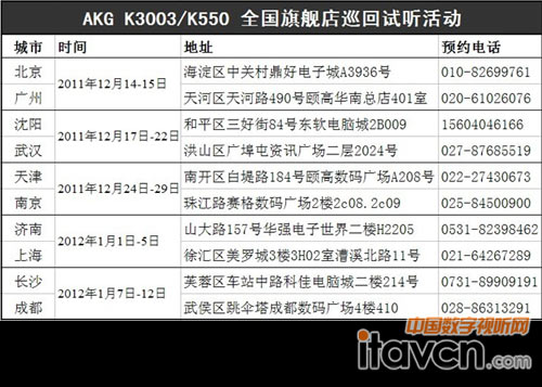 AKG(dng)K3003/K550ȫŞѲԇ 