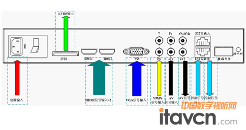 DC806-C信號輸入輸出