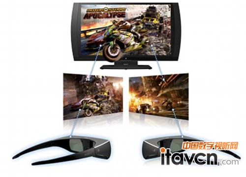 采用快門式眼鏡觀看