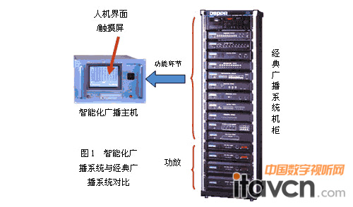 圖1 智能化廣播系統(tǒng)與經(jīng)典廣播系統(tǒng)對比
