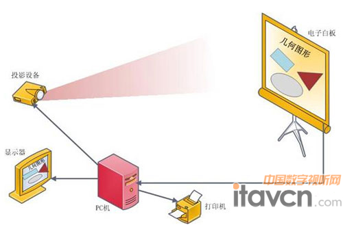 浪濤紅外電子白板:LWB-8210
