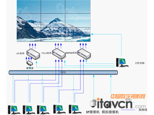 矩陣基本原理圖