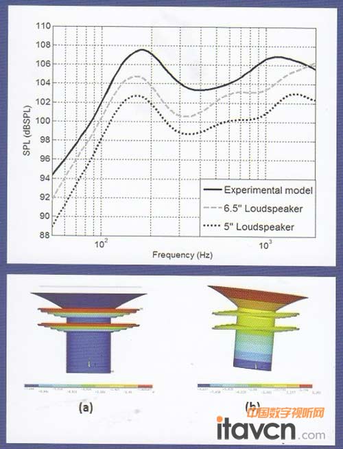5和6寸小型大功率高聲壓級揚聲器