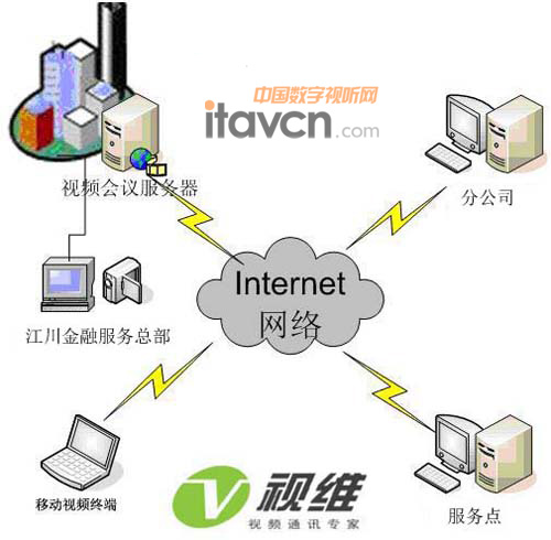 該系統應用特色